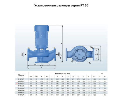 Циркуляционный насос In-Line PURITY PT 50-250/15