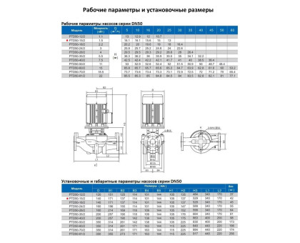 Циркуляционный насос In-Line PURITY PTD 50-15/2