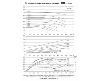 Циркуляционный насос In-Line PURITY PTD 80-18/2