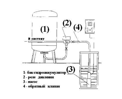 Реле давления PA 5/MI 1 - 5 бар Rp1/4" Watts 10013340