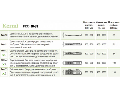 Стальной панельный радиатор Kermi FKO 12-500-2000