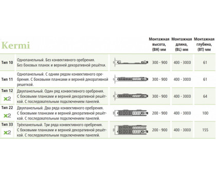 Стальной панельный радиатор Kermi FTV 22-400-1800 (FTV220401801R2Z)