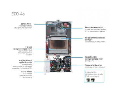 Газовый котел Baxi ECO-4S 10 F