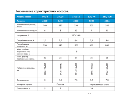 Фекальный насос Джилекс Фекальник 260/10 Н