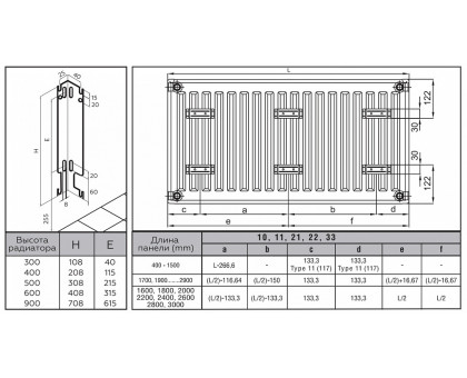 Стальной панельный радиатор Rommer Ventil 22x500x1800