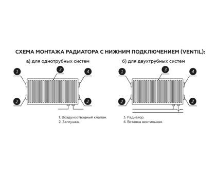 Стальной панельный радиатор Rommer Ventil 22x500x2200