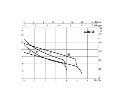 Станция насосная ACTIVE JI 132 M DAB 102690250